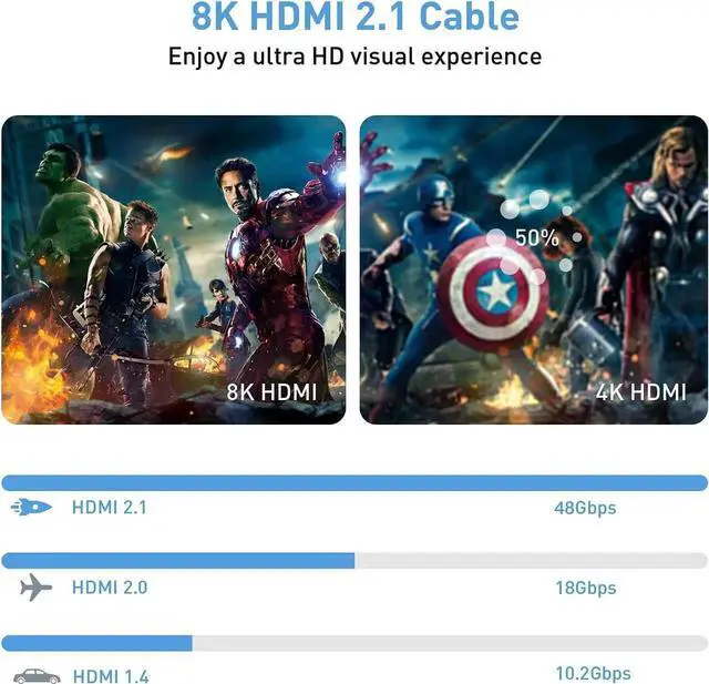 Alt view image 4 of 7 - 8K HDMI 2.1 Cable, 48Gbps Ultra HD Lead High-Speed Cord, Supports 8K@60Hz, 4K@120Hz, eARC HDR10, HDCP 2.2/2.3 Dolby, 3D, VRR, Compatible with Fire TV/Roku TV/PS5/Xbox/Nintendo Switch and More (16.4ft)