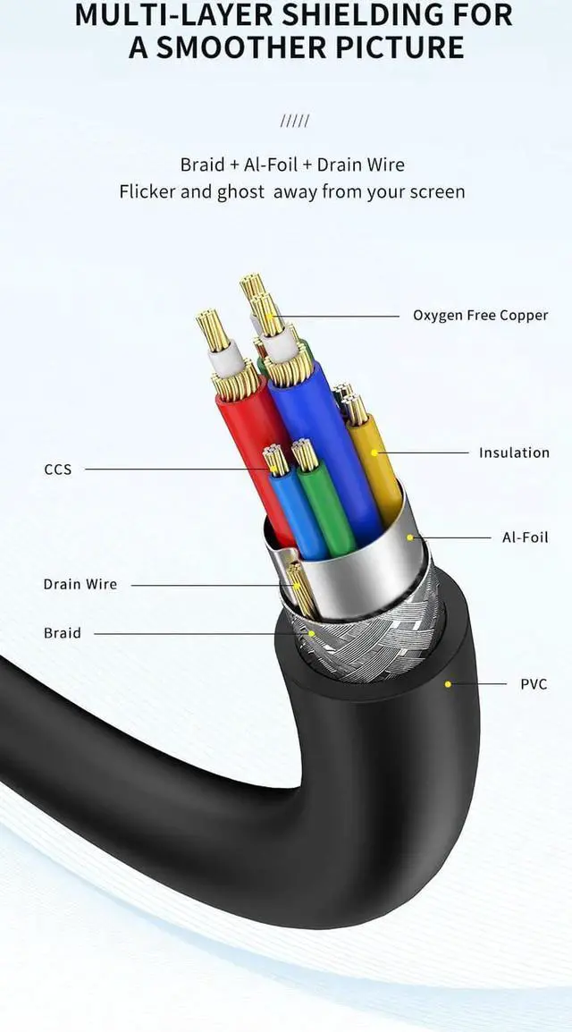 Alt view image 3 of 7 - 3FT/6FT/10FT/15FT/30FT VGA Cable VGA Male to Male Cable 1920x1200 Cable 15 Pin Cord Wire Braided Shielding for Computer Monitor Projector VGA Cable ideal for Gaming Office (6 ft) .