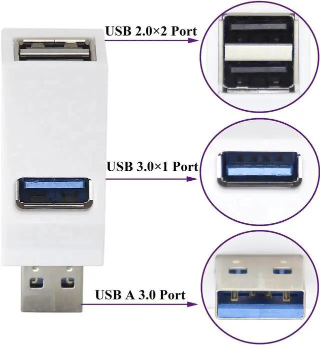 Alt view image 3 of 7 - USB 3.0 Hub Splitter 3-Port Portable USB Expander 1 Male to 2 USB2.0 A + 1 USB-3.0-A Female Charging&Data Transfer Adapters for Laptop,Mice,Car,Mac Pro,iMac,MacBook and More.(2Pack/White)