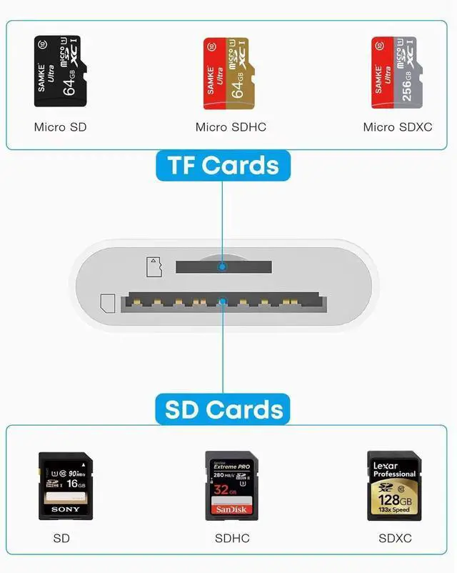 Alt view image 5 of 7 - USB C SD Card Reader, USB-C to SD/Micro SD Card Reader, 2in1 High-Speed Type C Camera Memory Card Adapter OTG Compatible with iPhone 15 and Above/iPad/Galaxy/MacBook Pro and More UBC C Devices