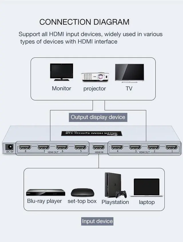 Alt view image 3 of 4 - High Definition 4Kx2K@60Hz HDMI2.0 Splitter 1X8 8 Ports 1 hdmi Input 8 hdmi Output Audio Video Equipment