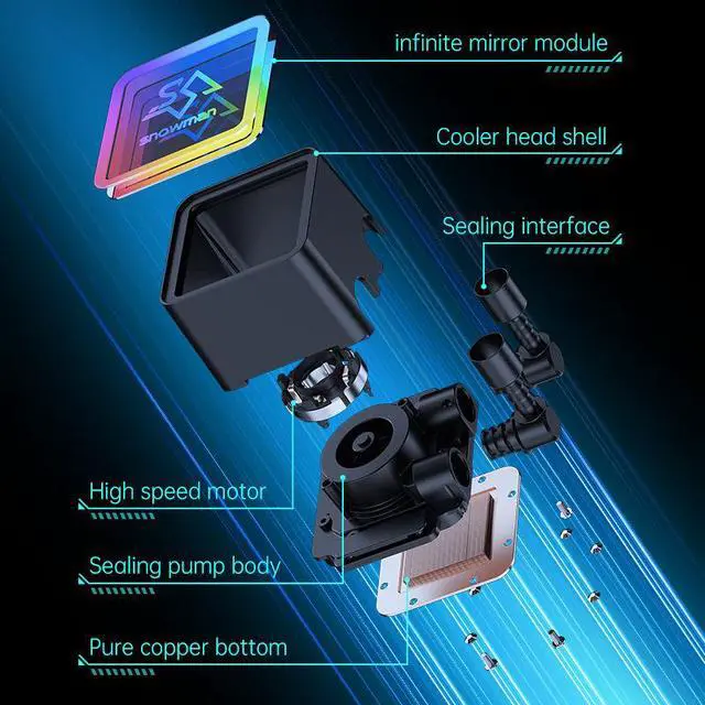 Alt view image 3 of 6 - Liquid CPU Cooler with Aura Sync 2X ARGB Radiator Fans Reinforced Tubing Widely Compatible with Latest Intel&AMD CPUs