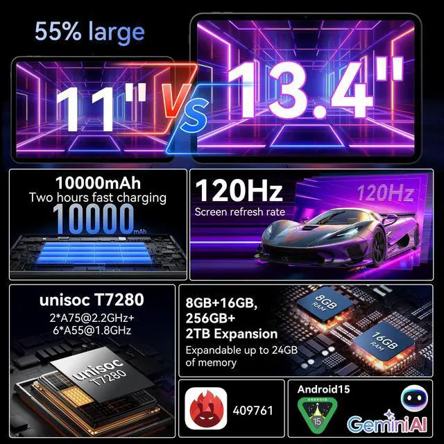 Alt view image 2 of 7 - TABWEE 13 Inch Large Tablet ,Android 15 Tablets With Gemini AI,24GB RAM+256GB ROM, 120Hz, Octa-Core,10000mAh Fast Charge, WiFi6, Large Android Tablet with keyboard And Pen Gaming Office Suite
