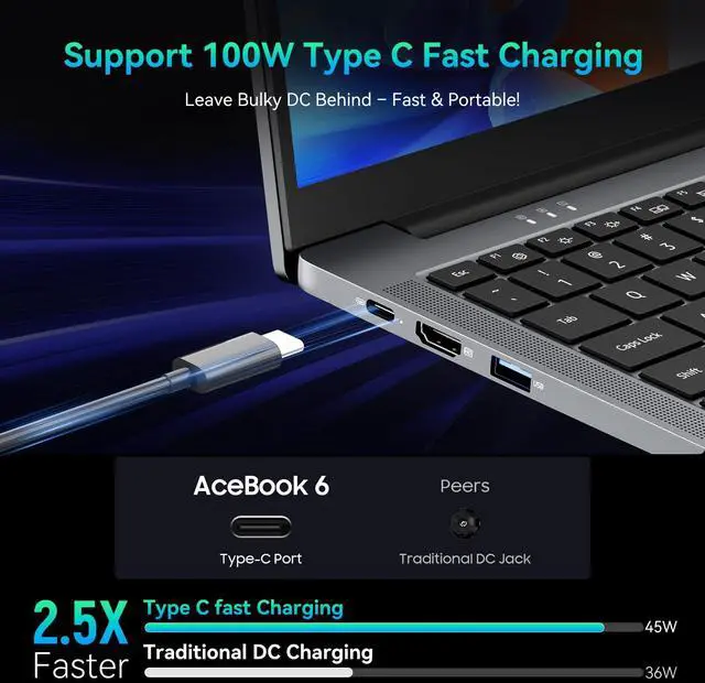 Alt view image 4 of 7 - Blackview Laptop 2025, Laptops Computer for Business Student, Quad-Core N150 (Up to 3.6GHz, Beat N5095/N95/N97/N100), 16GB DDR4 256GB SSD, 15.6 FHD IPS TÜV Screen, 100W Type-C Fast Charge, 4K HDMI