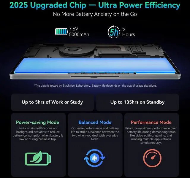 Alt view image 7 of 7 - Blackview Laptop 2025, Laptops Computer for Business Student, Quad-Core N150 (Up to 3.6GHz, Beat N5095/N95/N97/N100), 16GB DDR4 256GB SSD, 15.6 FHD IPS TÜV Screen, 100W Type-C Fast Charge, 4K HDMI