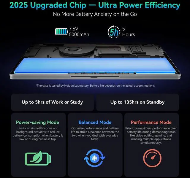 Alt view image 7 of 7 - Blackview Huidun 2025 Laptop, 15.6" Laptops Computer for College Student & Business, Quad-Core N150 (Up to 3.6GHz, Beat N95/N97/N100), 16GB DDR4 256GB SSD, 4K FHD IPS, 100W Type-C Fast Charge