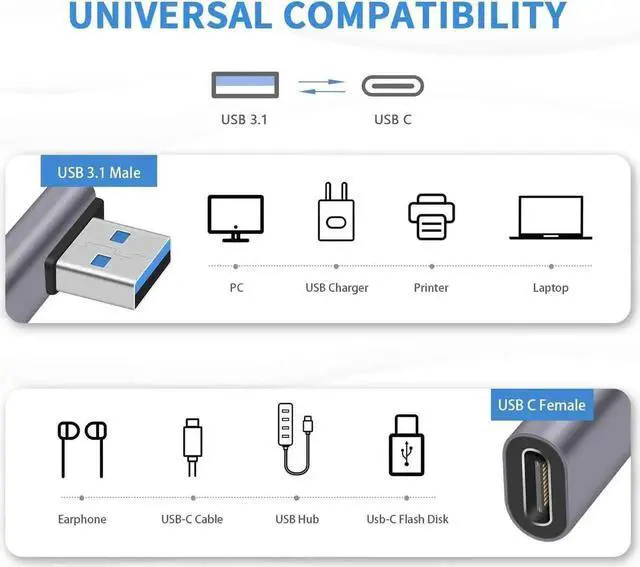 Alt view image 6 of 7 - [2 PACK] USB C to USB 3.1 Adapter 10Gbps, USB C Female to USB A Male Adapter, USB C to USB A Adapter 3.1 Gen 2, 90 Degree USB C Adapter Double Sided Charging & Sync for PC, Laptop, Quest Link