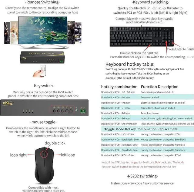 Alt view image 3 of 7 - Displayport KVM Switch, Displayport 4 Port DP 1.2 4x1 Supports 4K @60Hz 4:4:4 hotkey Switching Keyboard Mouse Audio with USB 2.0 Control up to 4 PCs