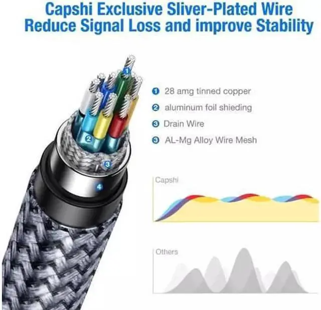 Alt view image 4 of 7 - DisplayPort Cable 8K DP Cable Nylon Braided Display Port Cable V1.4 Ultra High Speed DisplayPort to DisplayPort Cable 10ft for Laptop PC TV Gaming Monitor Cable Grey