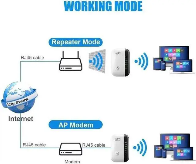 Alt view image 6 of 7 - 300Mbps Wireless WIFI Repeater WiFi Extender WiFi Booster,Covers Up to 3000 Sq.ft Wi-Fi Signal Amplifier 802.11N Network Card Adapter for Home