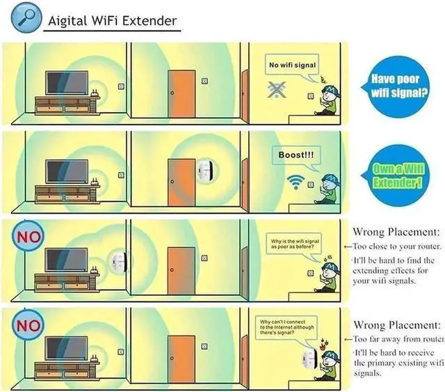 Alt view image 7 of 7 - 300Mbps Wireless WIFI Repeater WiFi Extender WiFi Booster,Covers Up to 3000 Sq.ft Wi-Fi Signal Amplifier 802.11N Network Card Adapter for Home