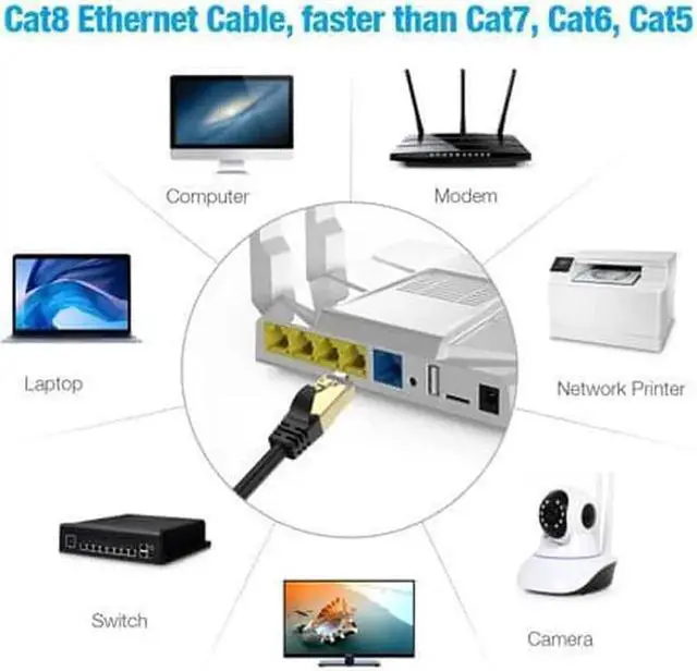 Alt view image 6 of 7 - 90FT Cat8 Ethernet Cable 90 ft. Heavy Duty High Speed 26AWG Cat8 LAN Network Cable 40Gbps 2000Mhz Gold Plated RJ45 Connector Cable for Router Modem Gaming