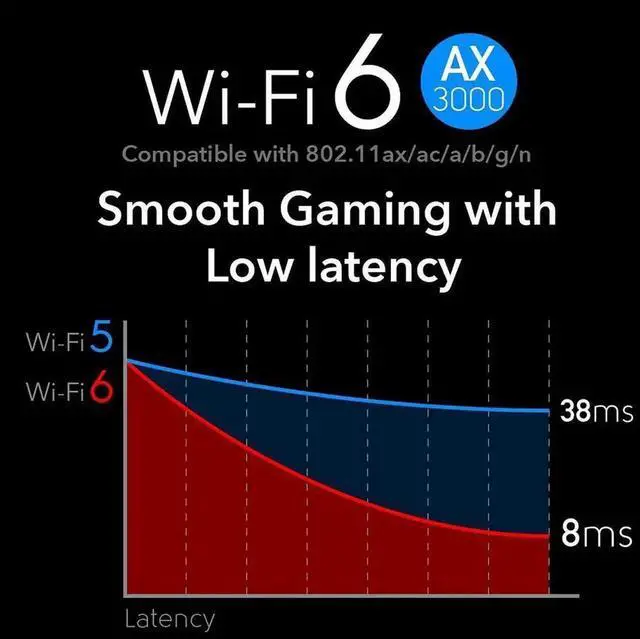 Alt view image 5 of 7 - WiFi Card,WiFi 6 Wireless Network Card AX200 Dual Band PCI-Express Card Adapter, 2.4GHz/5.8GHz,Bluetooth 5.0 | MU-MIMO | Ultra-Low Latency PCI-E Card, Supports Windows 10 64 Bit System.