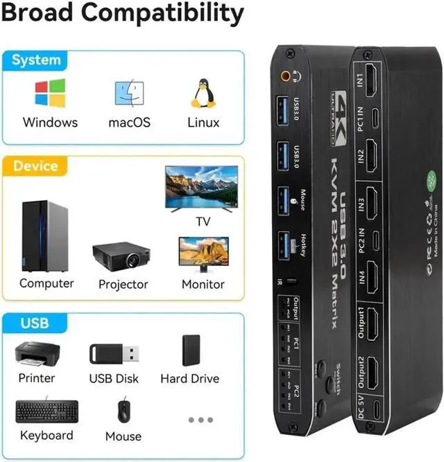 Alt view image 7 of 7 - KVM Matrix Switch 2x2, Dual Monitor USB HDMI KVM Switch with USB 3.0 Hub, 4k@60Hz HDMI Extended Display USB KVM Switcher 2 in 2 Out for 2 Computers Share 2 Monitors, with IR Remote Controller