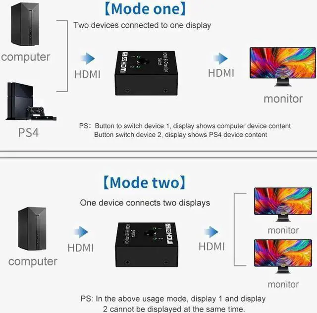 Alt view image 5 of 7 - 4K HDMI Switch 2 Ports Bi-directional 1x2 / 2x1 HDMI Switcher Splitter Supports Ultra HD 4K 1080P 3D HDR HDCP for PS4 Xbox HDTV