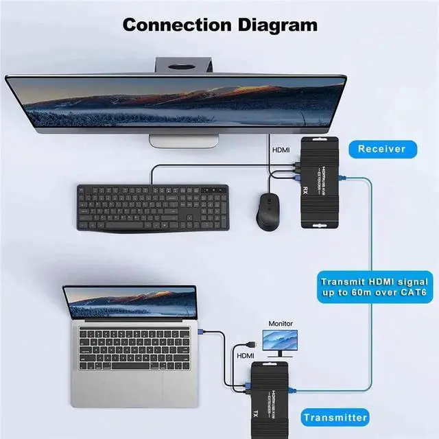 Alt view image 4 of 7 - 60M HDMI KVM Extender over Ethernet Cat5e/6 1080P HDMI USB Extender Video Audio Extension Transmitter Support USB Keyboard Mouse