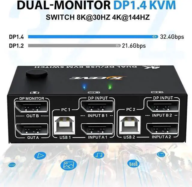 Main image of Dual Monitor KVM Switch, USB Displayport KVM Switch 2 Monitors 2 Computers 8K@30Hz 4K@144Hz, 2 in 2 Out DP KVM Switch with 4 USB Ports for USB Devices, Wired Remote and USB Cables Included