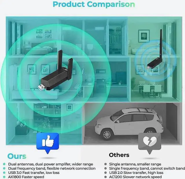 Alt view image 4 of 7 - USB WiFi 6 WiFi Adapter, AX1800 USB 3.0 Dual Band (5G & 2.4G) WiFi Dongle USB Wireless Adapter with 1800Mbps, 802.11AC Wireless Network Dongle High Gain Antennas for Win 10/11 Only