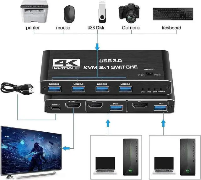 Alt view image 5 of 7 - 2 Port HDMI KVM Switch 2 in 1 Out, 4K @60Hz HDMI2.0 KVM Switch, HDMI USB 3.0 KVM Switch with 4 USB 3.0 Ports for 2 Computers Share One Monitor, Supporting Wireless Keyboard and Mouse,Plug and Play