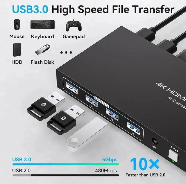 Alt view image 3 of 7 - 4 Port HDMI KVM Switch for 1 Monitors 4 Computers 4K@60Hz, HDMI USB 3.0 KVM Switches, KVM Switch HDMI 4 in 1 Out for 4 PCs Sharing 1 Monitor and 4 USB 3.0 Devices with IR Remote Control