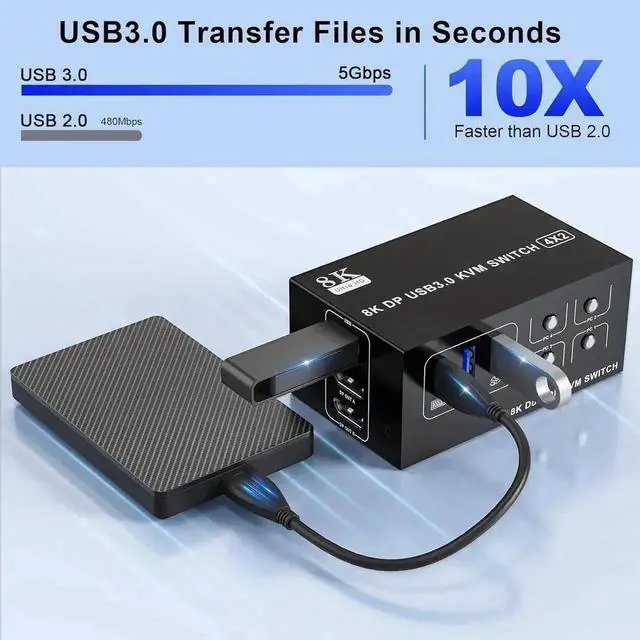 Alt view image 4 of 7 - 8K@60Hz Displayport USB 3.0 KVM Switch 2 Monitors for 4 Computers 4K@144Hz, DP1.4 Dual Monitor Displayport KVM Switch 4 Port with 4 USB Ports, DP KVM Switch for 4 PCs, Wired Controller Included