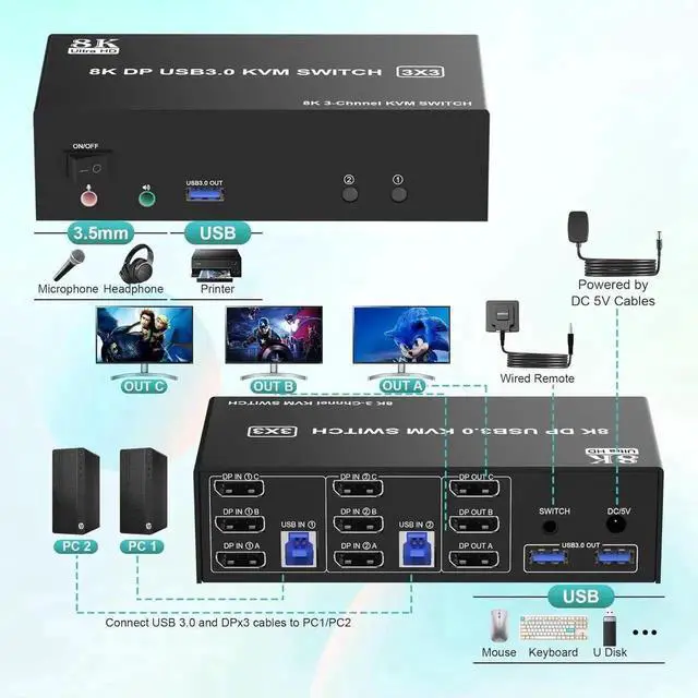 Alt view image 7 of 7 - Triple Monitors Displayport KVM Switch 8K@60Hz 4K@144Hz, DP 1.4 USB 3.0 KVM Switch 2 PC Share 3 Monitors, Displayport KVM Switches 2 in 3 Out with Audio Microphone Output and 3 USB 3.0 Ports