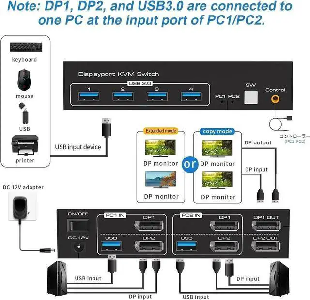Main image of USB 3.0 Displayport KVM Switch 2 Monitors 2 Computers 8K@60Hz 4K@144Hz, Dual Monitor Displayport 1.4 KVM Switches with 4 USB 3.0 Ports, 2 in 2 Out DP USB 3.0 KVM Switch for 2 PCs 2 Monitors