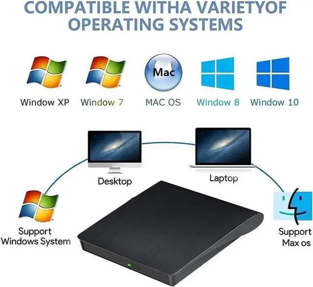 Alt view image 7 of 7 - External CD DVD Drive, Type-C & USB 3.0 Portable Optical CD/DVD Drive, CD DVD Player RW Writer External CD DVD Burner Reader for Laptop, Desktop, PC, MacOS, Windows 11/10 / 8/7 / XP/Linux/Vista