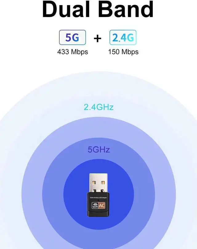 Alt view image 7 of 7 - 600Mbps Wireless USB WiFi Adapter for PC,AC600M USB WiFi Dongle 802.11ac Wireless Network Adapter with Dual Band 2.4GHz/5Ghz for Desktop Laptop Support Windows 10/8/7/XP, MAC OS,Linux