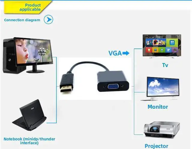 Alt view image 5 of 5 - DP DisplayPort to VGA Adapter 1080p,Display Port to VGA Video Converter Adapter, Male to Female, Compatible with Computer, Desktop, Laptop, PC, Monitor, Projector, HDTV - Black