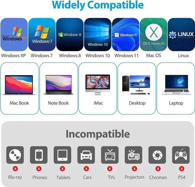 Alt view image 3 of 7 - 6-in-1 External CD/DVD Drive for Laptop, DVD Player for Laptop, CD Reader with 2 USB A, 1 USB C & SD/TF Card Reader, External CD/DVD Optical Drive Compatible with Windows 11/10/8/7/Linux, MacOS