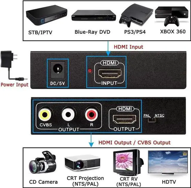 Alt view image 5 of 7 - HDMI to RCA and HDMI Adapter Converter, HDMI to HDMI+3RCA CVBS AV Composite Video Audio Adapter/Splitter, with Power Adapter Support 1080P, PAL, NTSC, for HD TV, Older TV,Camera, Monitor etc