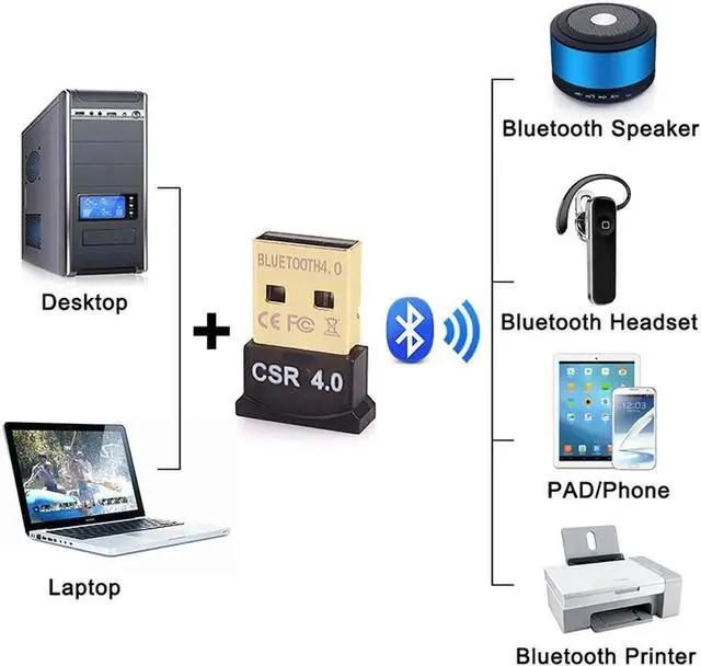 Alt view image 4 of 6 - USB Bluetooth Adapter for PC - Bluetooth Dongle for PC Windows 10/8/7 - PC to Bluetooth Adapter - Bluetooth USB Receiver 4.0 for Computer/Laptop