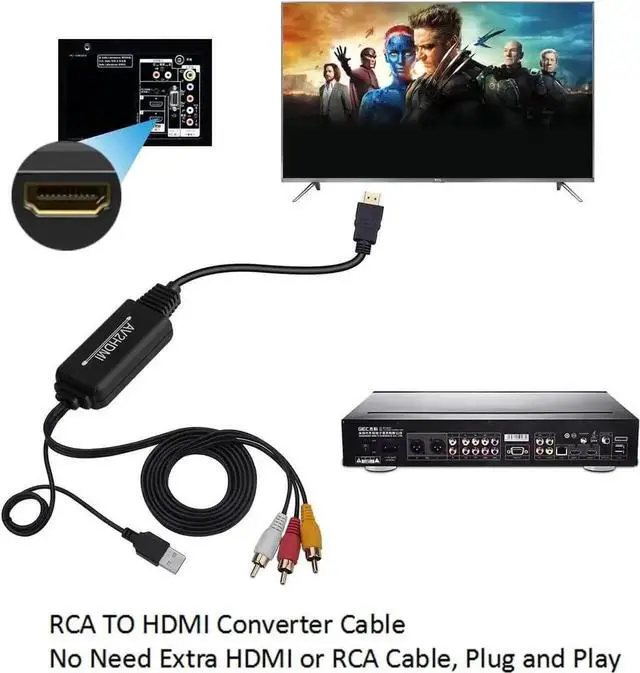Alt view image 2 of 7 - RCA to HDMI Converter,RCA to HDMI Cable, AV 3RCA CVBS Composite Audio Video to 1080P HDMI Adapter Supporting PAL NTSC for PC Laptop Xbox PS3 PS4 TV STB VHS VCR Camera DVD Etc(Female to Male)