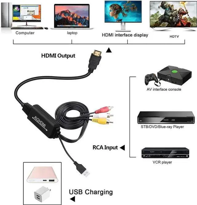 Alt view image 6 of 7 - RCA to HDMI Converter,RCA to HDMI Cable, AV 3RCA CVBS Composite Audio Video to 1080P HDMI Adapter Supporting PAL NTSC for PC Laptop Xbox PS3 PS4 TV STB VHS VCR Camera DVD Etc(Female to Male)