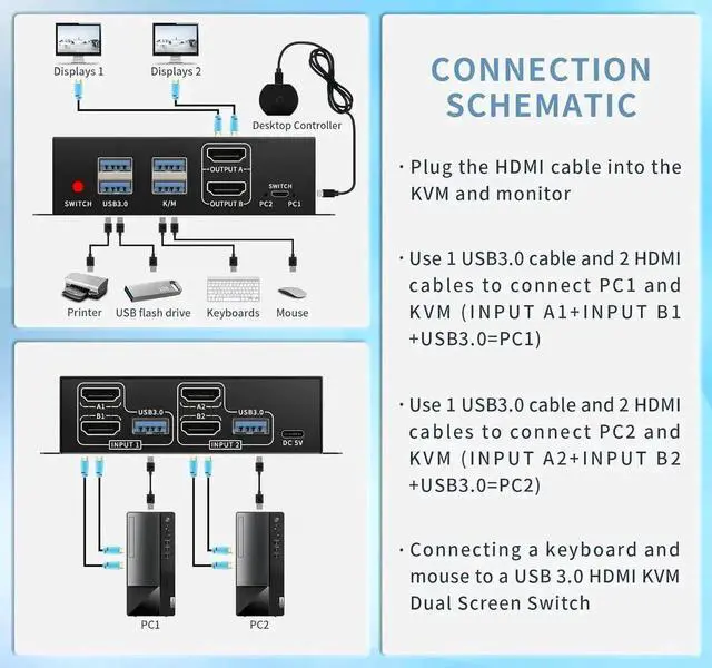 Alt view image 4 of 7 - Dual Monitor HDMI KVM Switch 2 Monitors 2 Computers, 4K@60Hz HDMI KVM switches 1 monitors 2 Monitor 2 Computers, USB switcher 2 computers Keyboard Mouse Switch, Button desktop controller switch