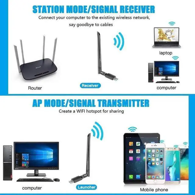 Alt view image 2 of 7 - USB WiFi Adapter 1200Mbps, USB 3.0 Wireless Network Adapter, 802.11ac WiFi Dongle with Dual Band 2.4GHz 5.8GHz, 5dBi Antenna, Supports Windows 10 8 7 Vista XP, Mac10.6-10.13, Linux