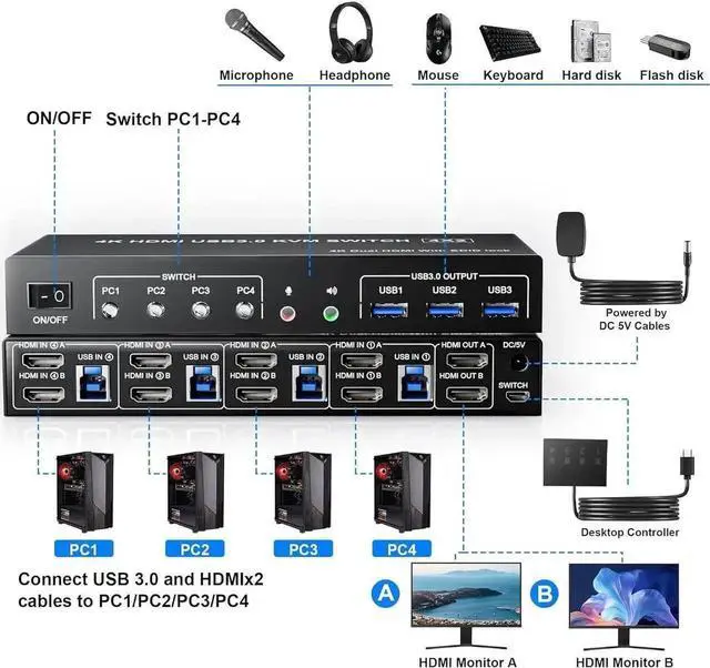 Main image of USB 3.0 Dual Monitors HDMI KVM Switch 4 Computers, Supports EDID, 4K@60Hz HDMI Dual Monitor Switch for 4 PCs with 3 USB 3.0 and Audio Microphone Ports, 4 Port HDMI KVM Switch for 4PC 2 Monitors
