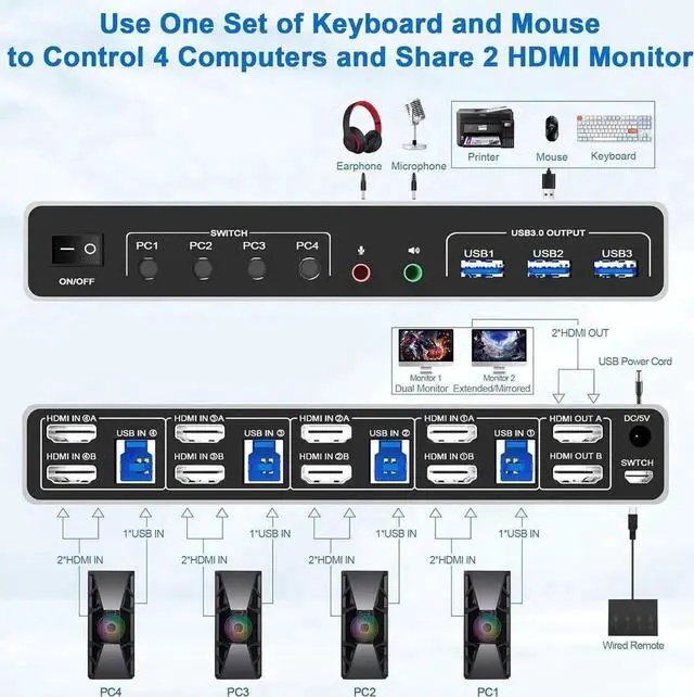 Alt view image 3 of 6 - USB 3.0 HDMI KVM Switch 2 Monitors 4 Computers, Supports EDID, 4K@60Hz Dual Monitor HDMI KVM Switch 4 in 2 Out with Audio Microphone and 3 USB 3.0 Ports, 4 Port Dual HDMI Monitor Switch for 4PC