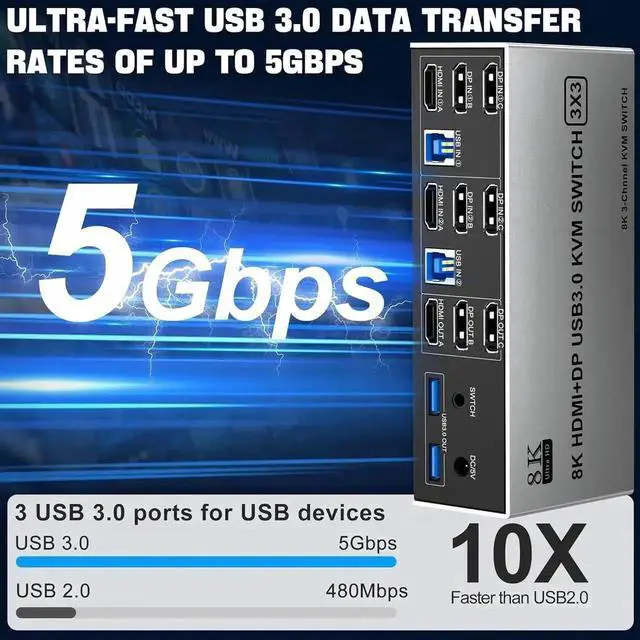 Alt view image 5 of 7 - 8K@60Hz USB 3.0 2 Displayport+HDMI KVM Switch Triple Monitor 2 Computer, 2PC Share 3 Monitors (HDMI+DP+DP) KVM Switch with Audio Microphone and 3 USB3.0 Ports, HDMI+2 DP Monitor Switch for 2PCs