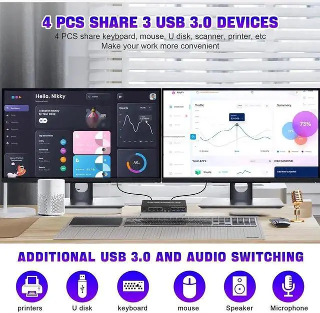 Alt view image 3 of 7 - USB 3.0 Displayport Dual Monitor DP KVM Switch for 4 PCs, 4K@60Hz KVM Switch 2 Monitors 4 Computers, with Audio Microphone Output and 3 USB 3.0 Ports, DP Monitor Switch for 4 PCs 2 Monitors