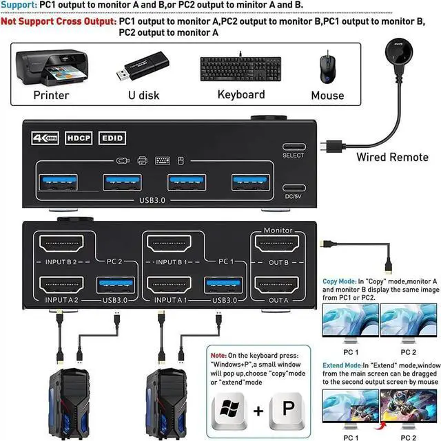 Alt view image 7 of 7 - 2 Ports Dual Monitor HDMI KVM Switch 2 in 2 Out, 4K @60Hz KVM Switch HDMI Extended Display 2 Computers 2 Monitors and 4 USB 3.0 Ports with Simulation EDID, Wired Controller, HD-MI 2.0+USB 3.0 Cables