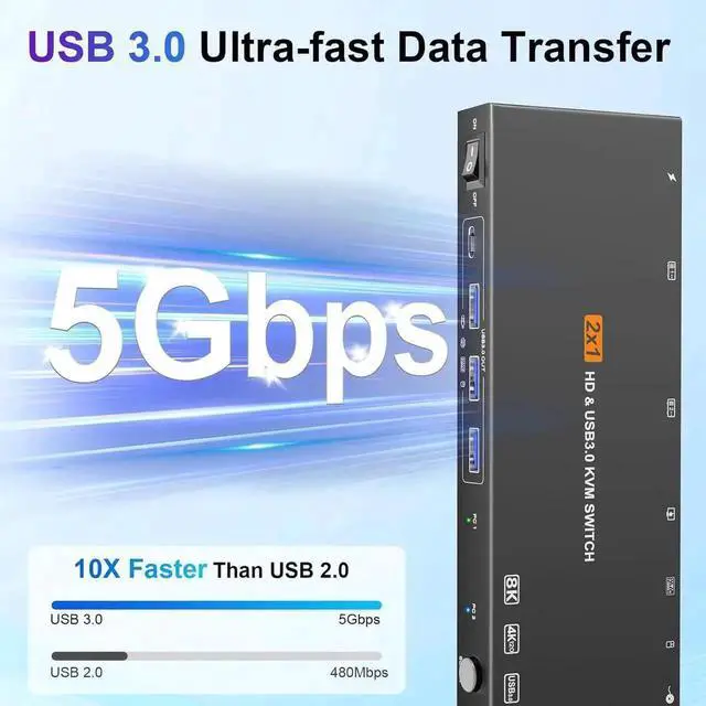 Alt view image 6 of 7 - 2 Port HDMI KVM Switch 1 Monitors 2 Computers 8K60Hz, with EDID Simulation, USB 3.0 HDMI KVM Switch 2 in 1 Out for 2 Computers Share Dual Monitors and 4 USB Devices with Remote Controller