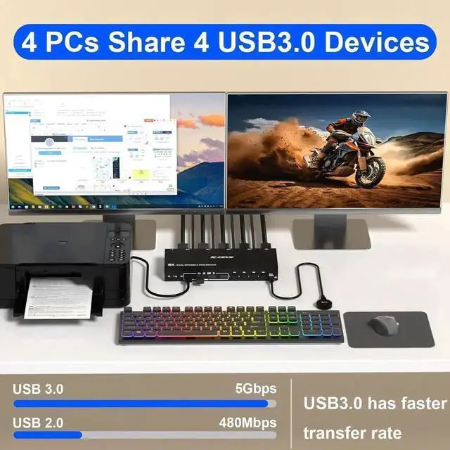 Alt view image 3 of 7 - Displayport KVM Switch 4 Computers 2 Monitors 8K@30Hz 4K@144Hz, Dual Monitor DP KVM Switch for 4 Computers Share 2 Monitor and 4 USB 3.0 Port Keyboard Mouse,Wired Remote and USB Cables Included