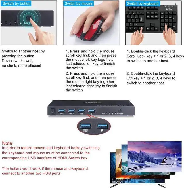 Alt view image 5 of 7 - KVM Switch HDMI 4 Port Box, HDMI 2.0 KVM Switcher Support Wireless Keyboard and Mouse Connections and with USB Hub Port, UHD 4K@60Hz & 3D & 1080P Supported
