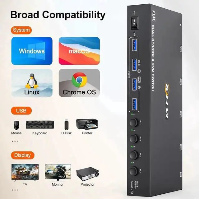 Alt view image 7 of 7 - 8K@30Hz Displayport KVM Switch 4 in 2 Out, Dual Monitors Displayport USB 3.0 KVM Switcher for 4 Computers Share 2 Monitors, Keyboard and Mouse, Wired Remote and USB Cables Included