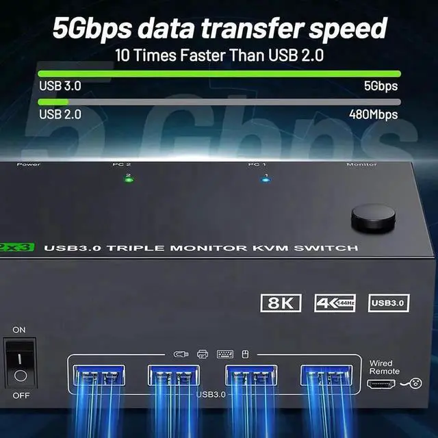 Alt view image 2 of 7 - KVM Switch 3 Monitors 2 Computers 8K@60Hz 4K@144Hz, HDMI+2 Displayport Triple Monitor KVM Switch for 2 PC Share 3 Monitor and 4 USB 3.0 Port Keyboard Mouse, with Wired Remote and Power Adapter
