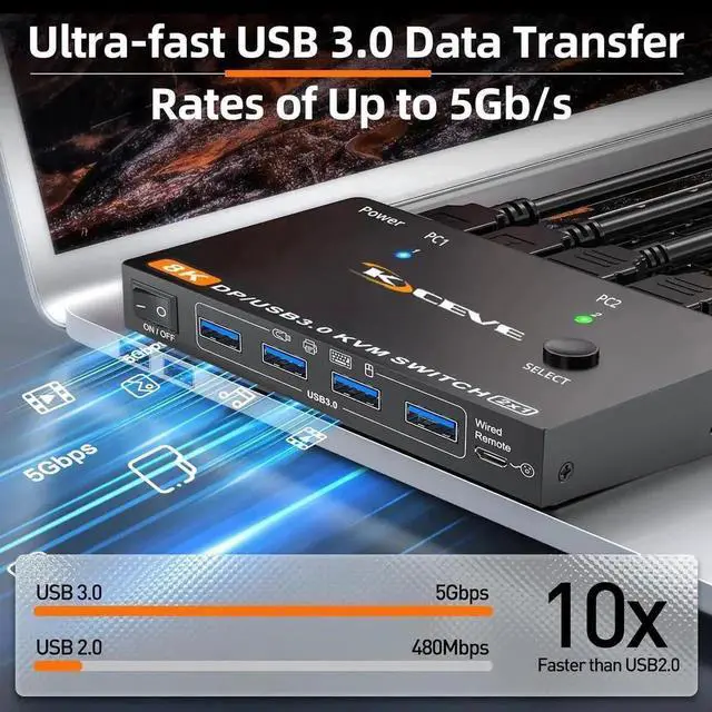 Alt view image 3 of 7 - 2 Port DP KVM Switch 2 Computer 1 Monitor, DisplayPort USB 3.0 KVM Switch Displayport 2.1 8K@60Hz 4K@144Hz for 2 PC Share One Monitor and Keyboard Mouse, with Wired Remote and Power Adapter