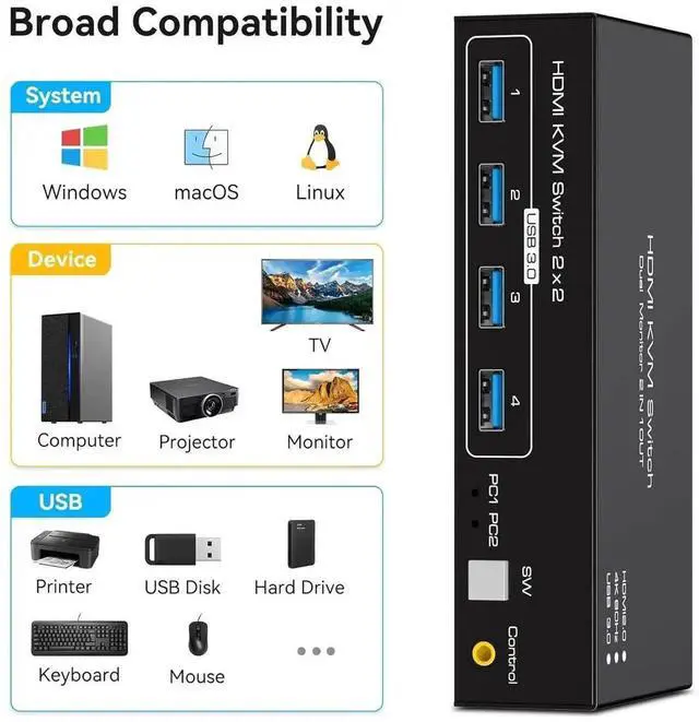 Alt view image 3 of 7 - Dual Monitor HDMI KVM Switch, 2 Port HDMI 4K@60Hz KVM Switcher for 2 Computers 2 Monitors with 4 USB 3.0 Ports Support Copy and Extended Display and Desktop Control Including 2 USB 3.0 Cable