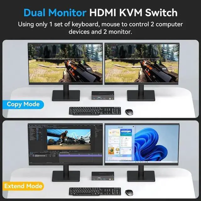 Alt view image 6 of 7 - Dual Monitor HDMI KVM Switch, 2 Port HDMI 4K@60Hz KVM Switcher for 2 Computers 2 Monitors with 4 USB 3.0 Ports Support Copy and Extended Display and Desktop Control Including 2 USB 3.0 Cable